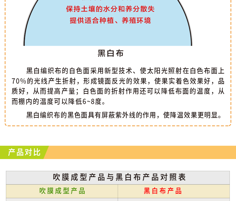 37.黑白布详情页--7_03