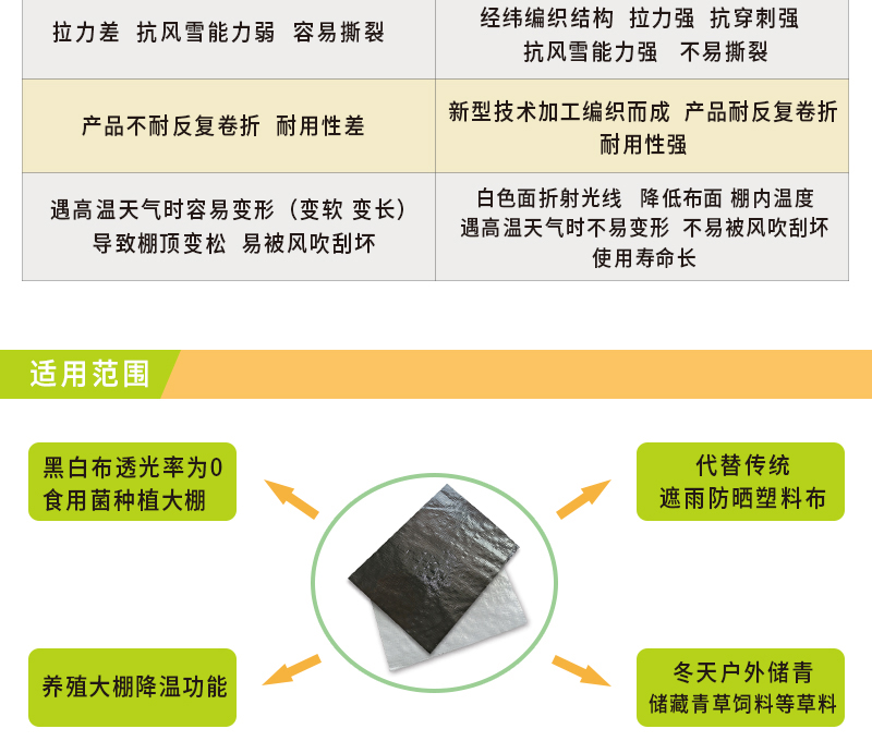 37.黑白布详情页--7_04