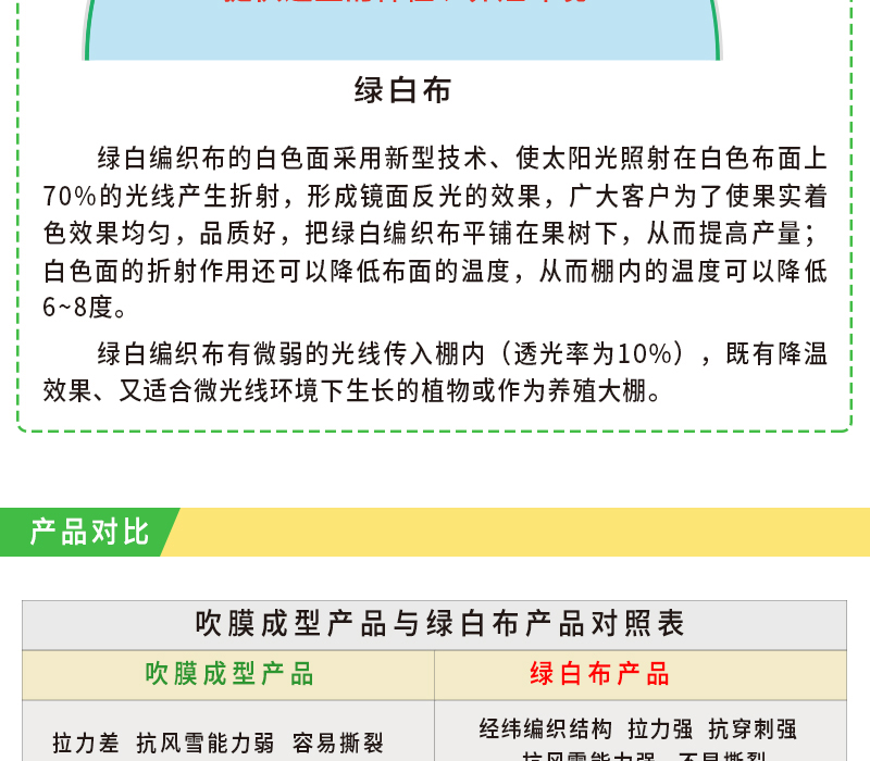 28.绿白布详情页_03